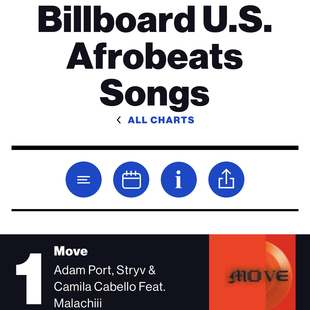 Image of Afrobeats Billboard #1 with Move by Malachiii, Adam Port & Stryv